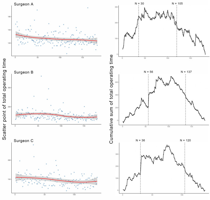 Right vertical infra-axillary thoracotomy for surgical repair of paediatric ventricular septal defect: a propensity score matched cohort study.