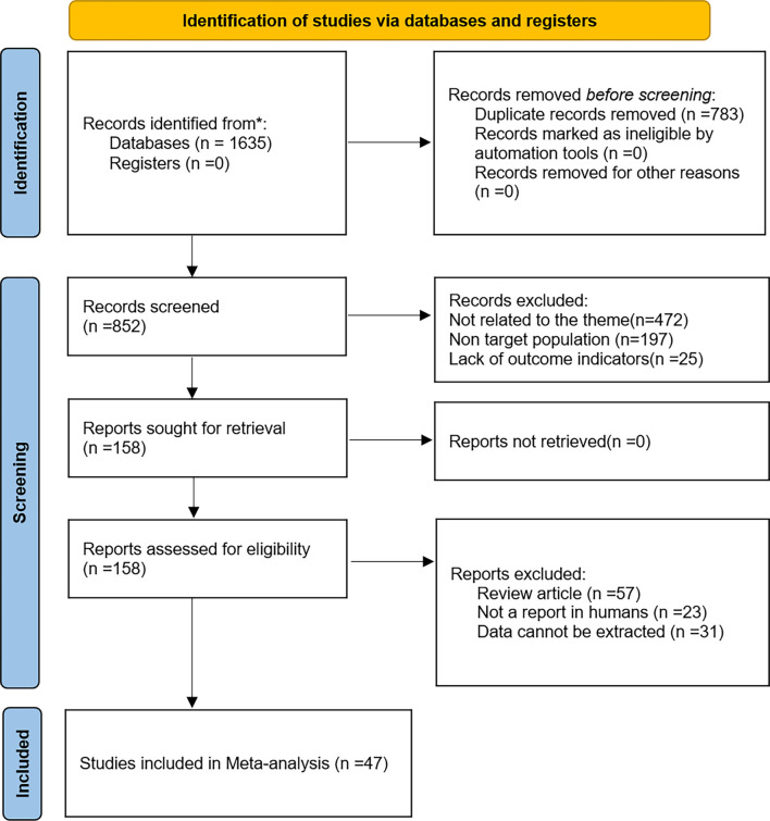 Presepsin as a diagnostic biomarker for sepsis across neonates, children, and adults: A meta-analysis.