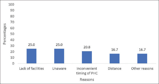 "Pathways to care among antenatal women in South India - A sequential explanatory mixed-method study".