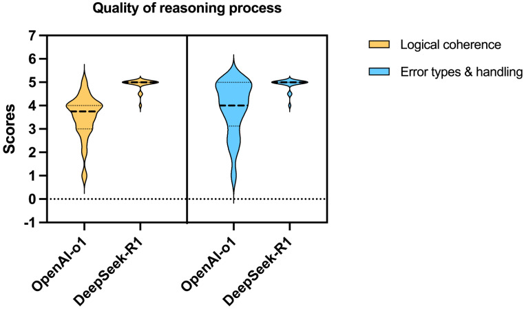 Punching Above Its Weight: A Head-to-Head Comparison of Deepseek-R1 and OpenAI-o1 on Pancreatic Adenocarcinoma-Related Questions.