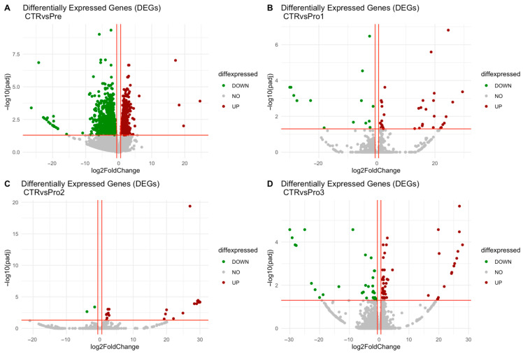RNA Sequencing-Based Transcriptome Analysis of Liver in Laying Hens Supplemented with Dietary Probiotic <i>Bacillus</i> Species and Prebiotic Yeast (<i>Saccharomyces cerevisiae</i>) Cell Walls.