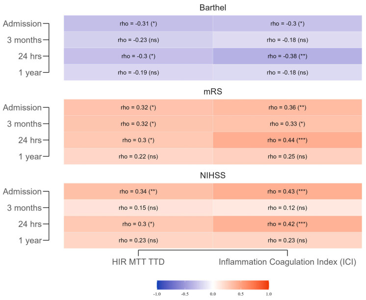 Novel Computed Tomography Perfusion and Laboratory Indices as Predictors of Long-Term Outcome and Survival in Acute Ischemic Stroke.