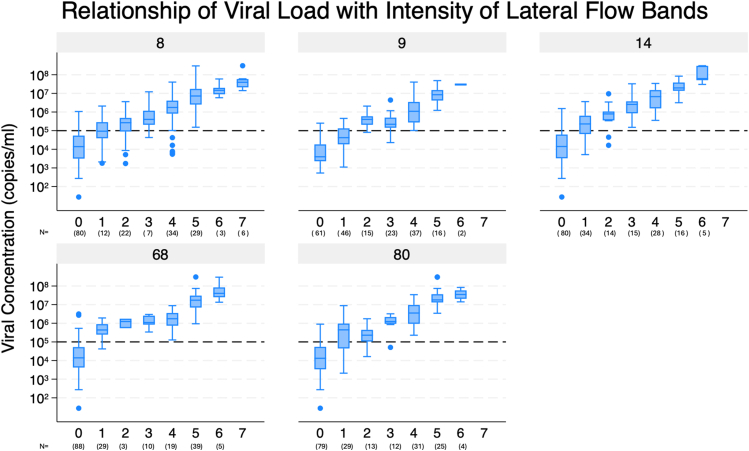 Laboratory evaluation of 185 commercial assays for detecting SARS-CoV-2: the UK response for mass testing.
