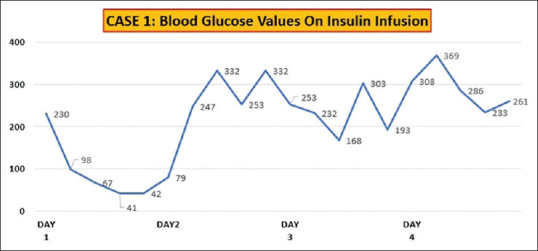 Effective use of saline-diluted subcutaneous glargine in very low birth weight babies with neonatal hyperglycemia.