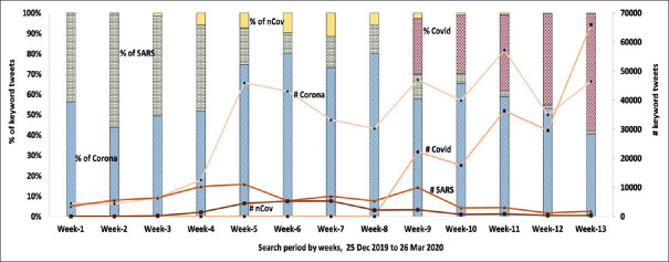 Tweeples' concerns during the early phase of COVID-19 Pandemic - Lessons for the future public health communications: A Twitter-based mixed methods study.