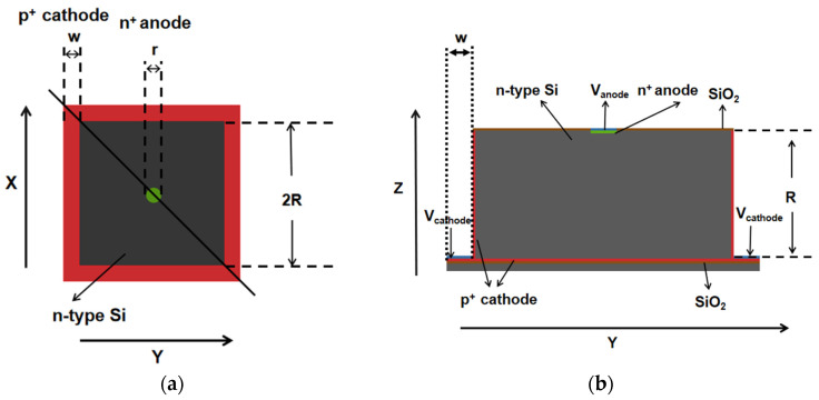 Development, Design, and Electrical Performance Simulation of Novel Through-Type 3D Semi Spherical Electrode Detector Based on SOI Substrate.
