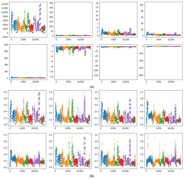 Real-Time Correction and Long-Term Drift Compensation in MOS Gas Sensor Arrays Using Iterative Random Forests and Incremental Domain-Adversarial Networks.