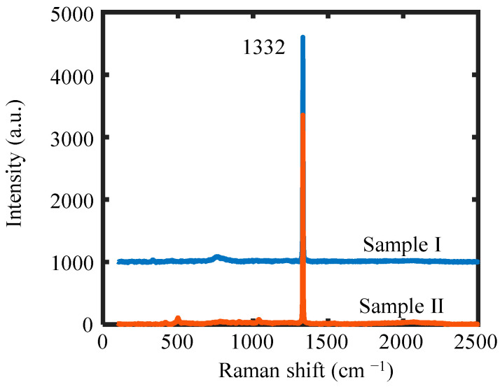 Material Removal on Hydrogen-Terminated Diamond Surface via AFM Tip-Based Local Anodic Oxidation.