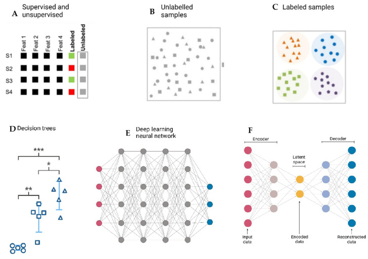 Smart Microbiomes: How AI Is Revolutionizing Personalized Medicine.