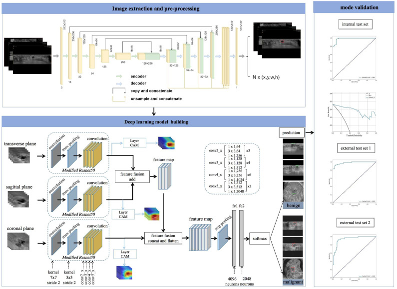 Deep Learning Based on Automated Breast Volume Scanner Images for the Diagnosis of Breast Lesions: A Multicenter Diagnostic Study.