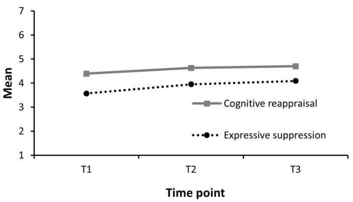 Emotion Regulation and Mental Health in Young Elite Athletes.