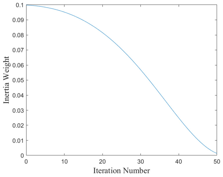 High-Value Patents Recognition with Random Forest and Enhanced Fire Hawk Optimization Algorithm.