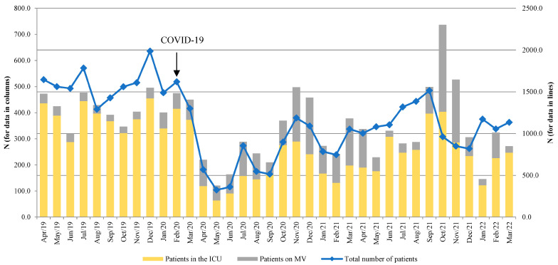 Increased Antimicrobial Consumption, Isolation Rate, and Resistance Profiles of Multi-Drug Resistant <i>Klebsiella pneumoniae</i>, <i>Pseudomonas aeruginosa,</i> and <i>Acinetobacter baumannii</i> During the COVID-19 Pandemic in a Tertiary Healthcare Institution.