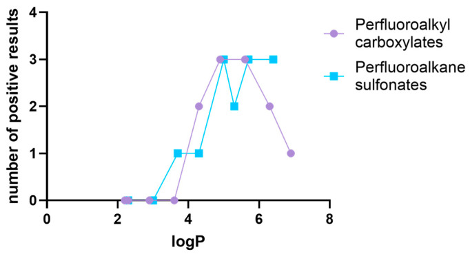 Evaluation of Endocrine Disruptome and VirtualToxLab for Predicting Per- and Polyfluoroalkyl Substances Binding to Nuclear Receptors.