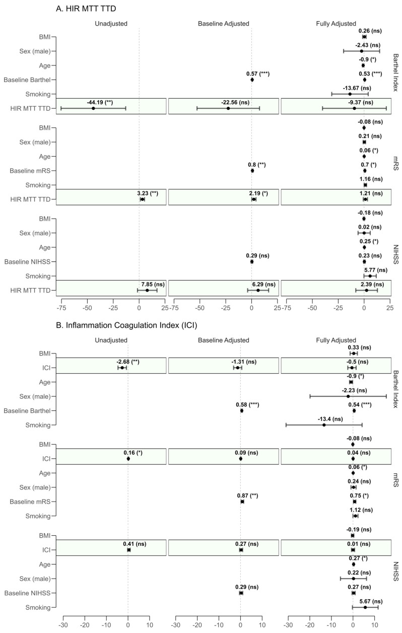 Novel Computed Tomography Perfusion and Laboratory Indices as Predictors of Long-Term Outcome and Survival in Acute Ischemic Stroke.