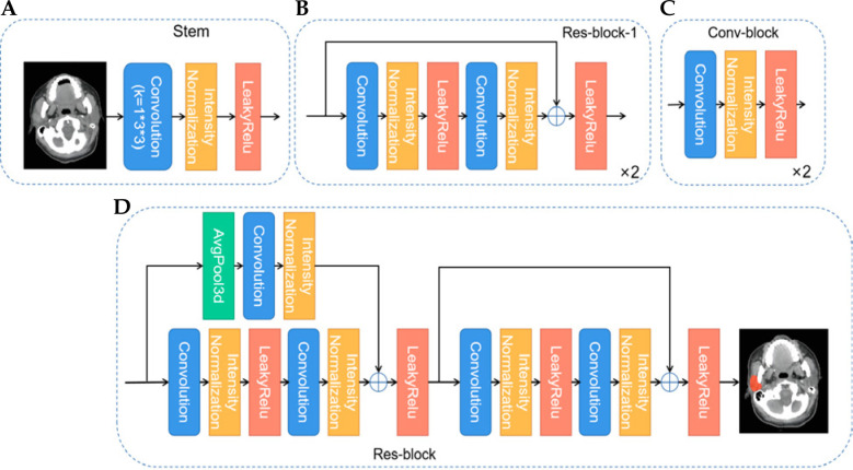 Deep learning-based auto-segmentation model for clinical target volume delineation in brachytherapy after parotid cancer surgery.