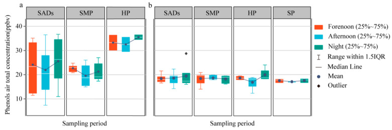 Investigation on the Concentration, Sources, and Photochemical Roles of Volatile Phenols in the Atmosphere in the North China Plain.