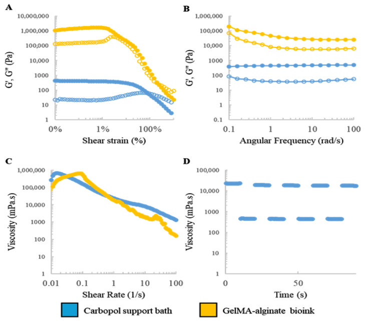High-Precision Multi-Axis Robotic Printing: Optimized Workflow for Complex Tissue Creation.