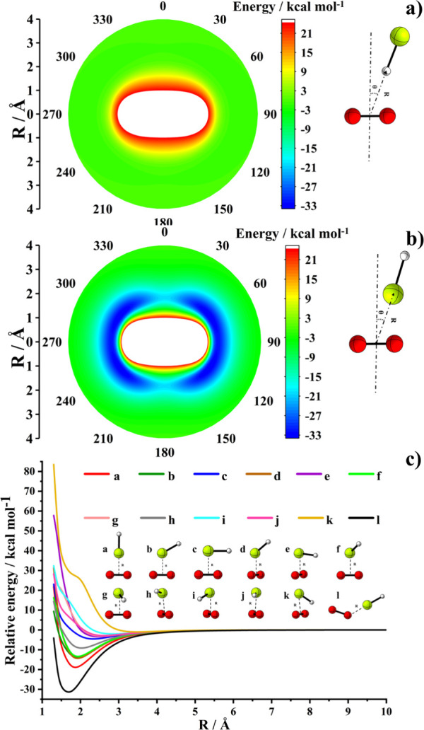 Ionic Reactant Orientation Inhibits Ion-Neutral Reactions at Low Temperatures.