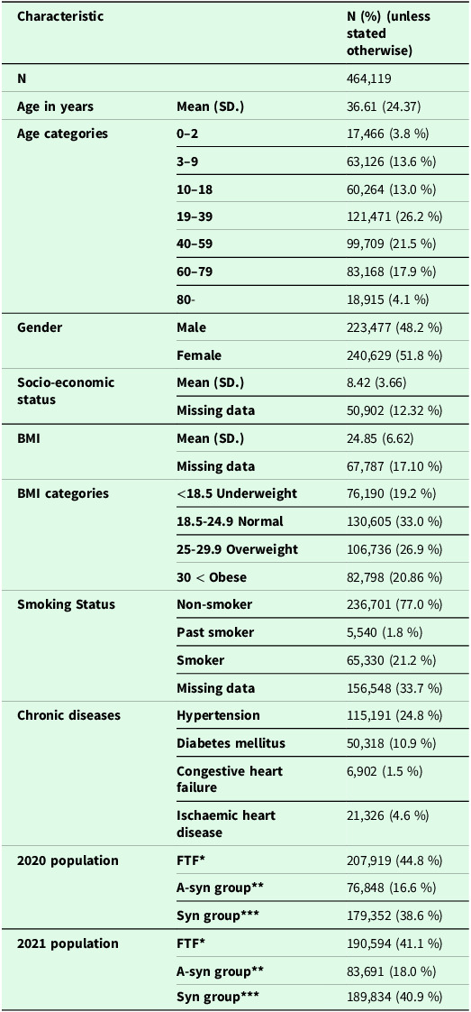 The impact of telemedicine on physician time invested in primary care: a large population-based descriptive study.