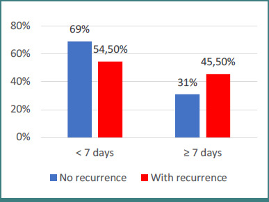 A retrospective study on triggering factors and management of epistaxis - our experience in a tertiary ENT clinic.