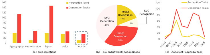 From Fragment to One Piece: A Review on AI-Driven Graphic Design.