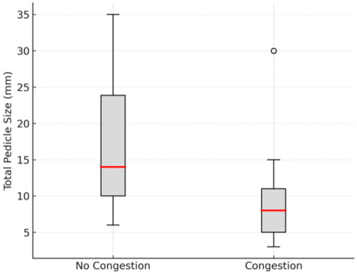 Is Simple Reimplantation a Viable Option in Pediculated Auricular Avulsions? A Systematic Review of the Literature.