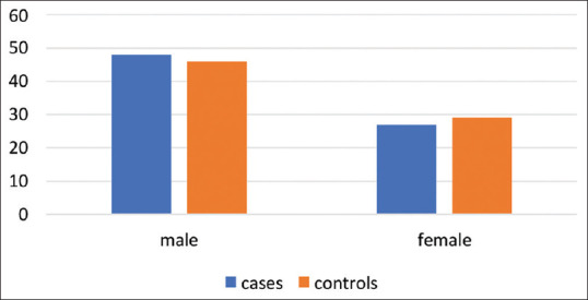 Microalbuminuria in normotensive nondiabetic overweight and obese versus nonobese adults.