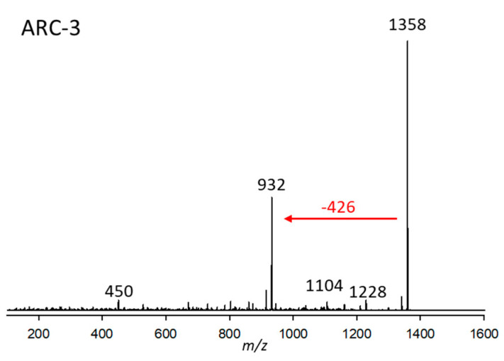 High Inter- and Intraspecific Variability in Amphidinol Content and Toxicity of <i>Amphidinium</i> Strains.