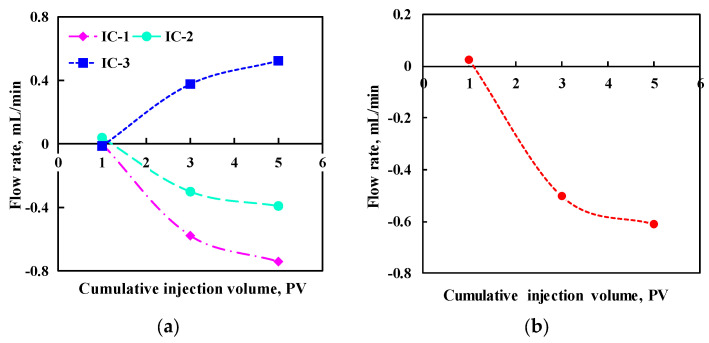 Experimental Investigation of Deformable Gel Particles (DGPs) for Plugging Pan-Connected Interlayer Channels in High-Water-Cut Reservoirs.