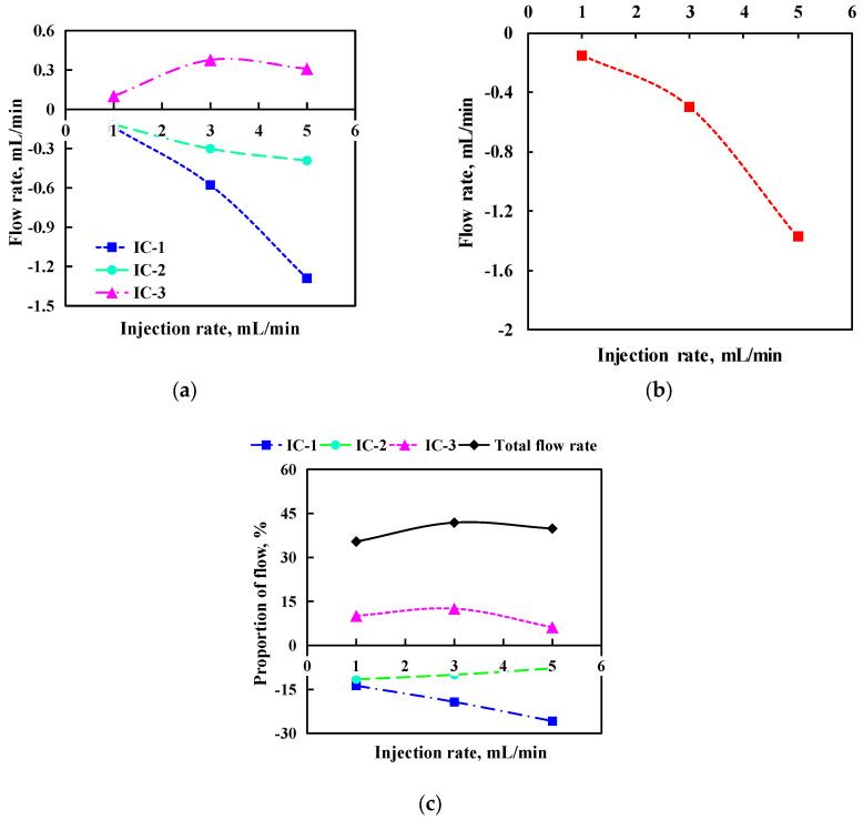 Experimental Investigation of Deformable Gel Particles (DGPs) for Plugging Pan-Connected Interlayer Channels in High-Water-Cut Reservoirs.
