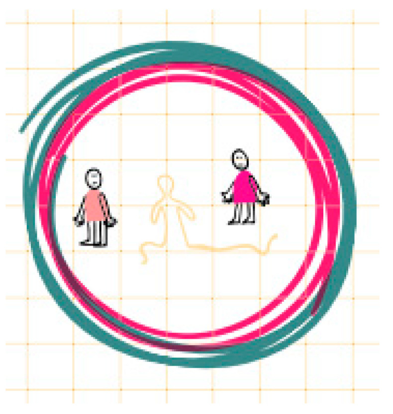 Getting To(wards) Know(ing) Together: An Innovative Collaborative Approach in Residential Care for People with (Severe) Intellectual Disabilities and Behaviour That Challenges.