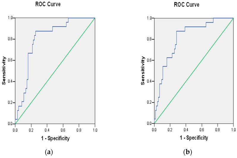 Polygenic Risk Score Associated with Gestational Diabetes Mellitus in an AmericanIndian Population.