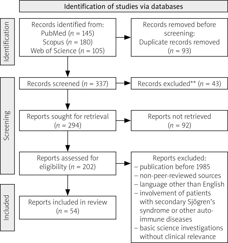 Distinct characteristics of carpal tunnel syndrome among Sjögren's disease patients and their clinical implications.