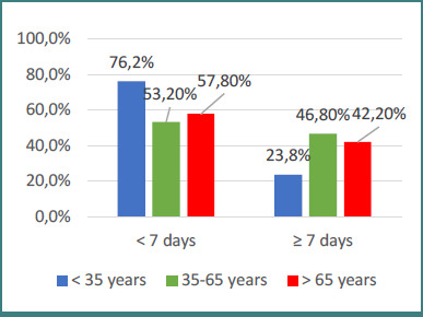 A retrospective study on triggering factors and management of epistaxis - our experience in a tertiary ENT clinic.