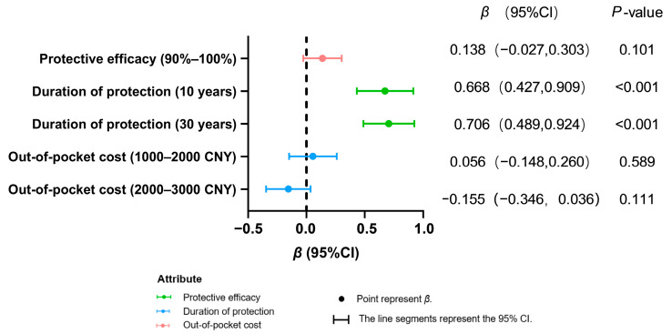Hepatitis E Vaccination Preferences and Willingness-to-Pay Among Residents: A Discrete Choice Experiment Analysis.