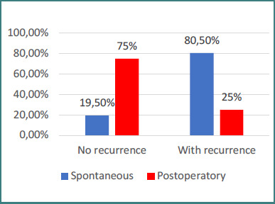 A retrospective study on triggering factors and management of epistaxis - our experience in a tertiary ENT clinic.