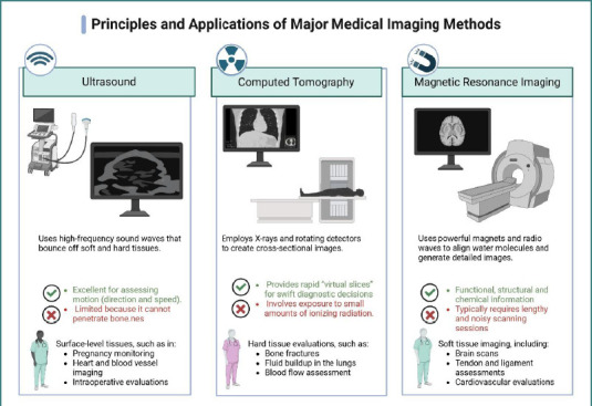 Preoperative and postoperative imaging features in thoracic surgery: insights from a single-center study.