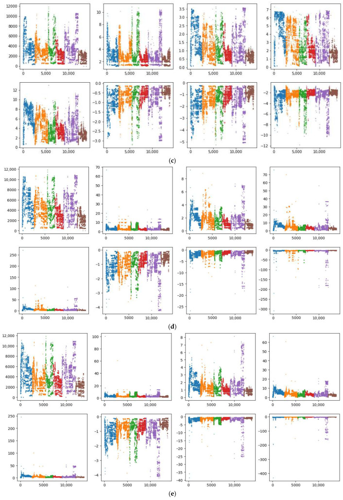 Real-Time Correction and Long-Term Drift Compensation in MOS Gas Sensor Arrays Using Iterative Random Forests and Incremental Domain-Adversarial Networks.