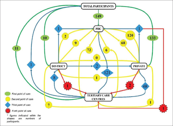 "Pathways to care among antenatal women in South India - A sequential explanatory mixed-method study".