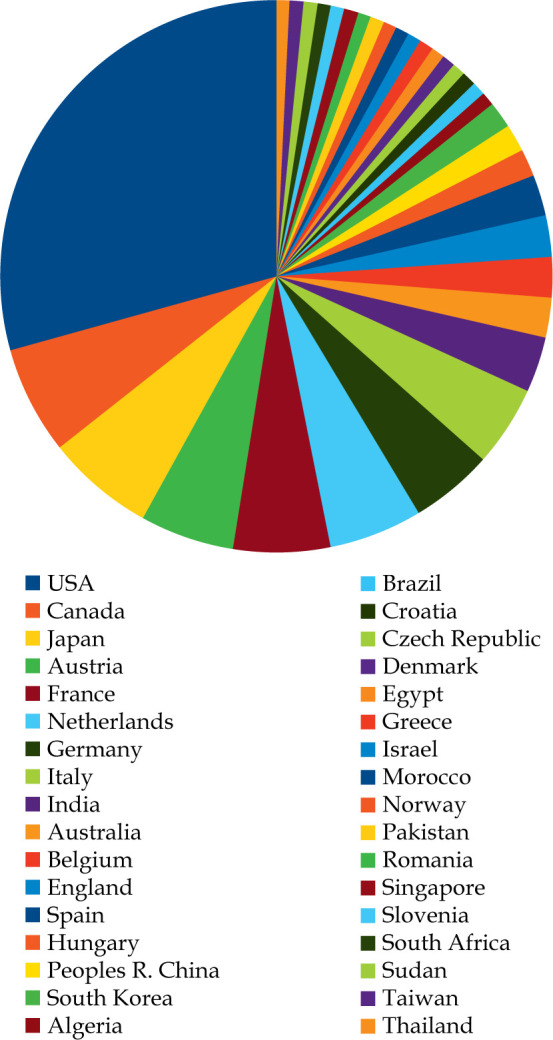 Bibliometric analysis of prospective clinical trials on brachytherapy.