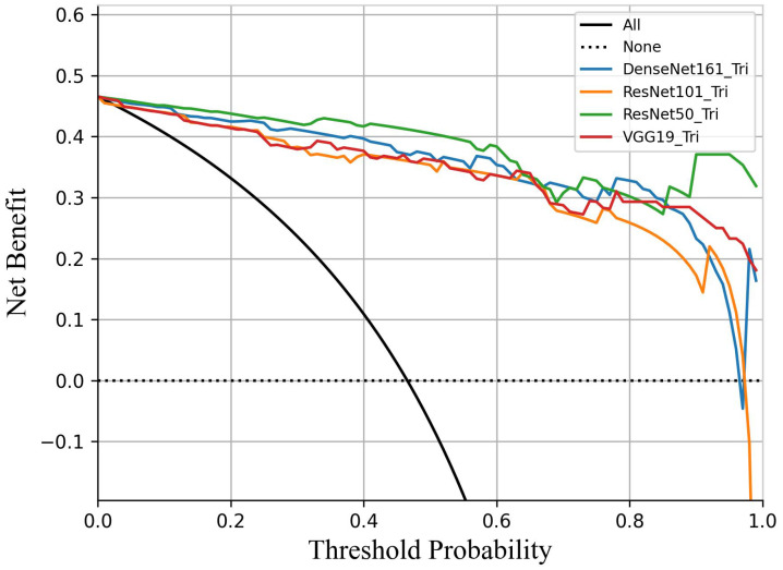 Deep Learning Based on Automated Breast Volume Scanner Images for the Diagnosis of Breast Lesions: A Multicenter Diagnostic Study.