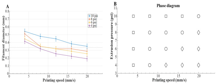High-Precision Multi-Axis Robotic Printing: Optimized Workflow for Complex Tissue Creation.