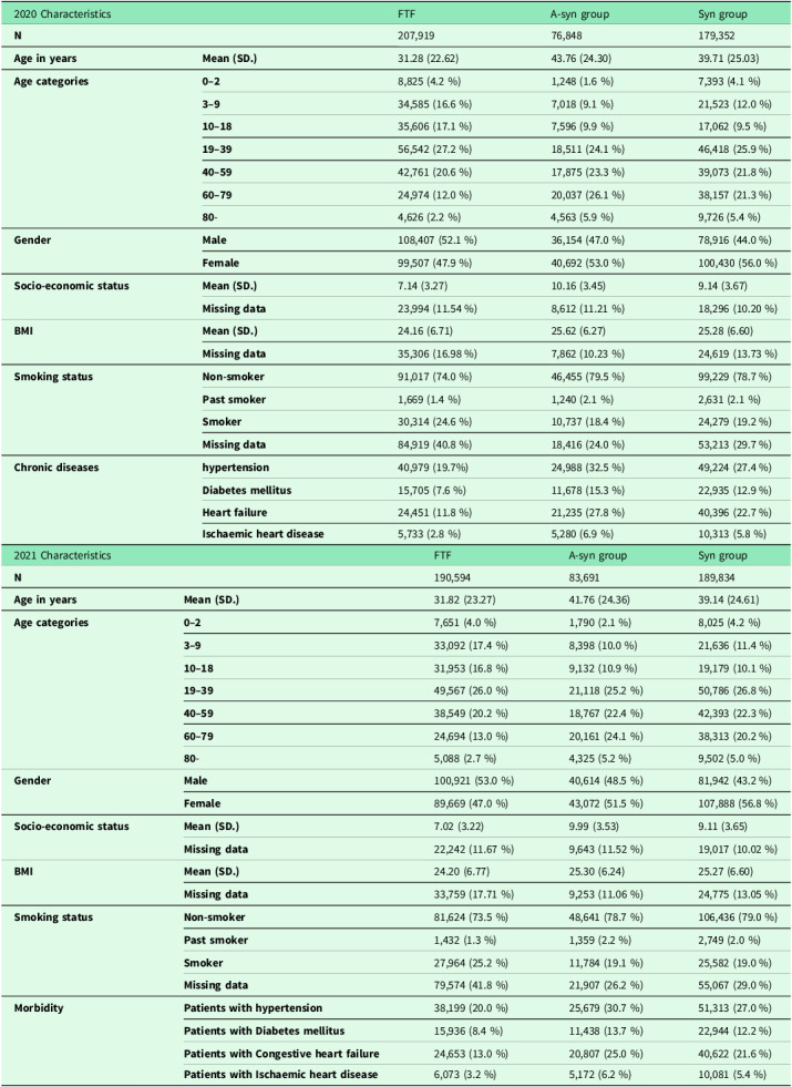 The impact of telemedicine on physician time invested in primary care: a large population-based descriptive study.