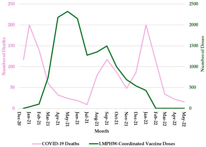 Local Health Department COVID-19 Vaccination Efforts and Associated Outcomes: Evidence from Jefferson County, Kentucky.