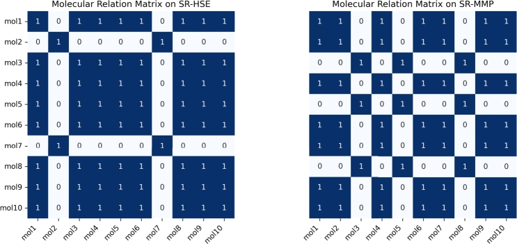 Context-informed few-shot molecular property prediction via heterogeneous meta-learning.