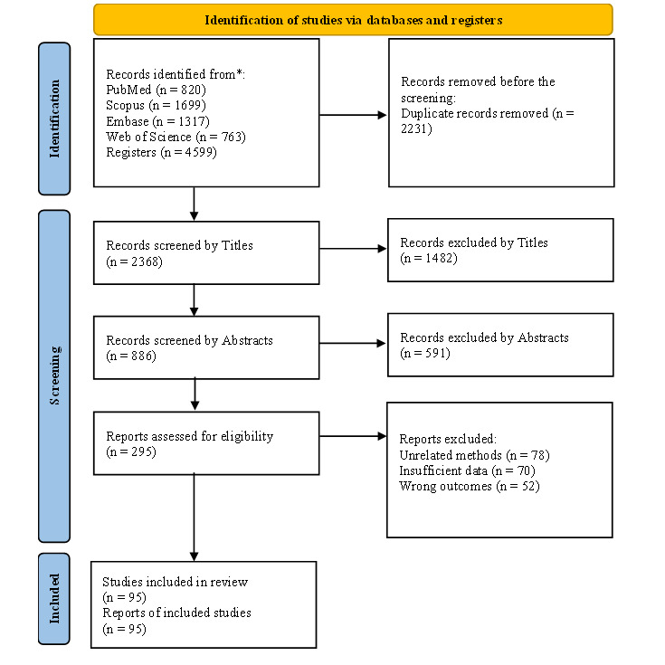 Prevalence of Acne Vulgaris Among Women with Polycystic Ovary Syndrome: A Systematic Review and Meta-Analysis.