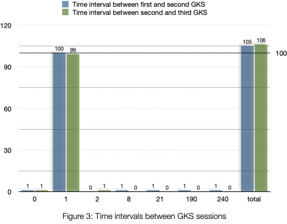 Fractionated Gamma Knife Surgery: Long-Term Results and Patient Outcomes for Intracranial Lesions.