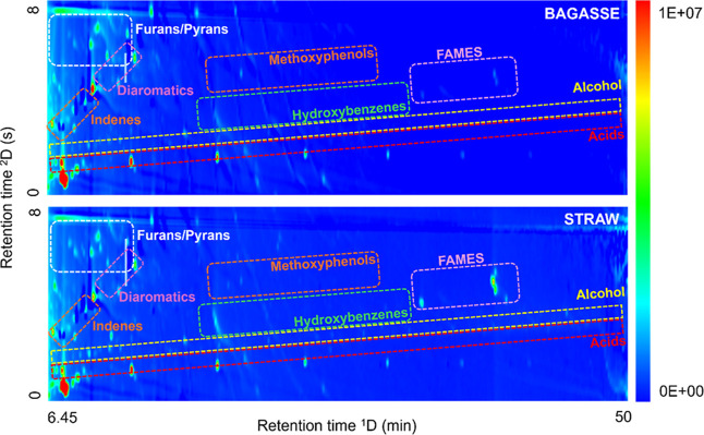 Pattern Recognition of Pyrolysis Bio-Oils by GC×GC-TOFMS with Tile-Based Feature Selection and Principal Component Analysis.