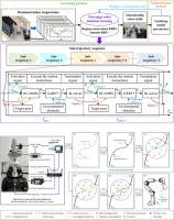 TS-RIL: A two-stage robot imitation learning framework with motion trajectory learning and obstacle avoidance in real-world operating scenarios